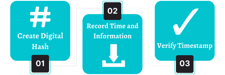 Decentralised_C's tweet photo. 3⃣ With #AIValidator, medical data can be timestamped and verified using @VIDT_DAO tech, before it’s used by AI systems, ensuring that healthcare recommendations and diagnoses are based on accurate and trustworthy information.
#AIValidator #Blockchain #Healthcare