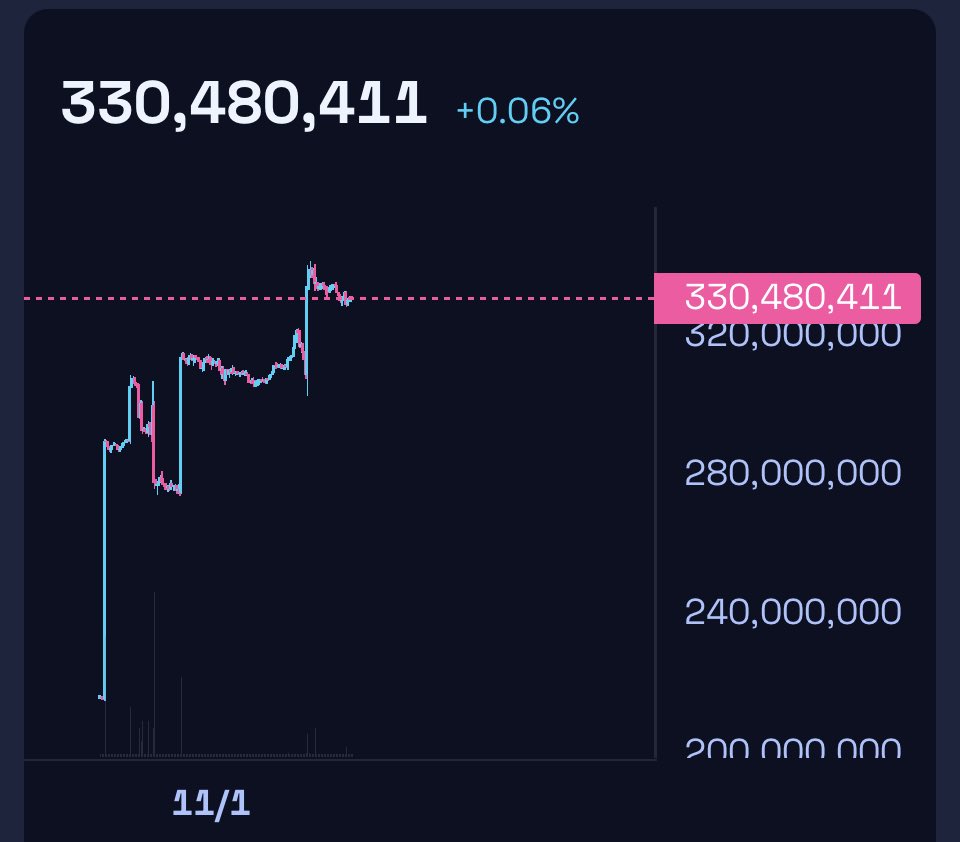 ‼️URGENT ALERT‼️

Price if KIT is higher than ever before and it’s only going up!

You missed out on.
$PEPU
$DUM
$WIF
$BONK

How many times are you gonna lose before you realize you have to BUY IN you wanna win?

You time is running out. 

Fill your bag before you miss 1000x.