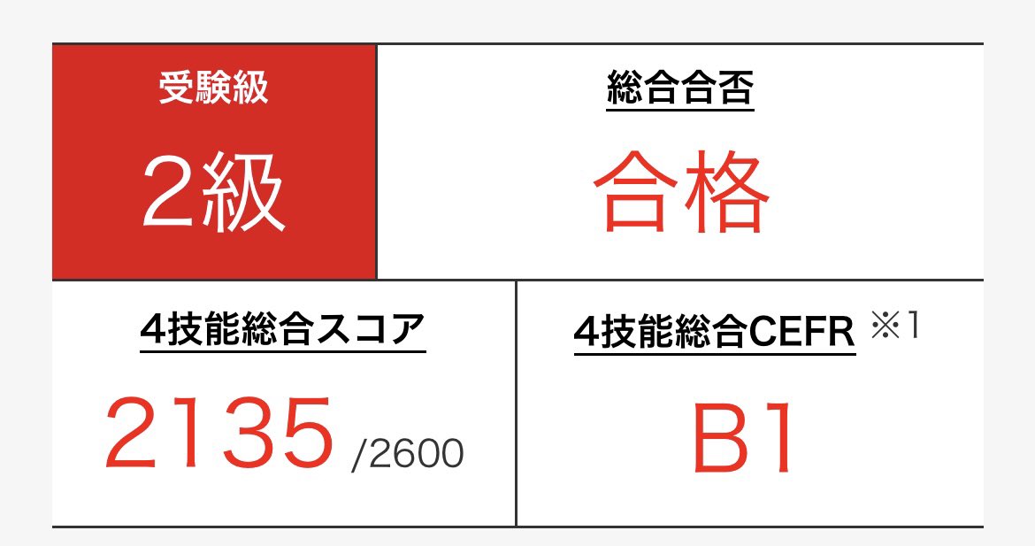 英検二級合格した！