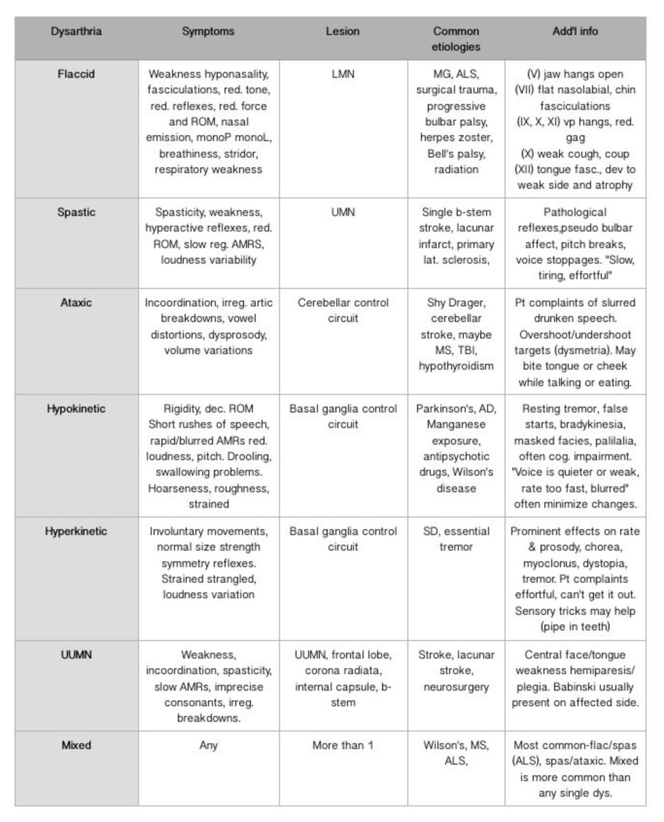 Oren Gottfried, MD tweet media