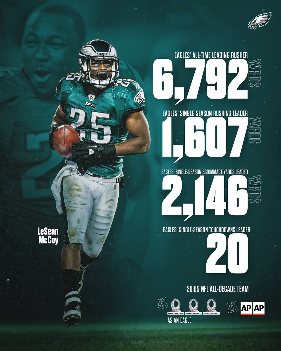 Philadelphia Eagles (@eagles) on Twitter photo Shady was special & tomorrow he joins the Eagles greats in our Hall of Fame 🤝
<a href="/CutonDime25/">LeSean Shady Mccoy</a> | #FlyEaglesFly Shady was special & tomorrow he joins the Eagles greats in our Hall of Fame 🤝
<a href="/CutonDime25/">LeSean Shady Mccoy</a> | #FlyEaglesFly