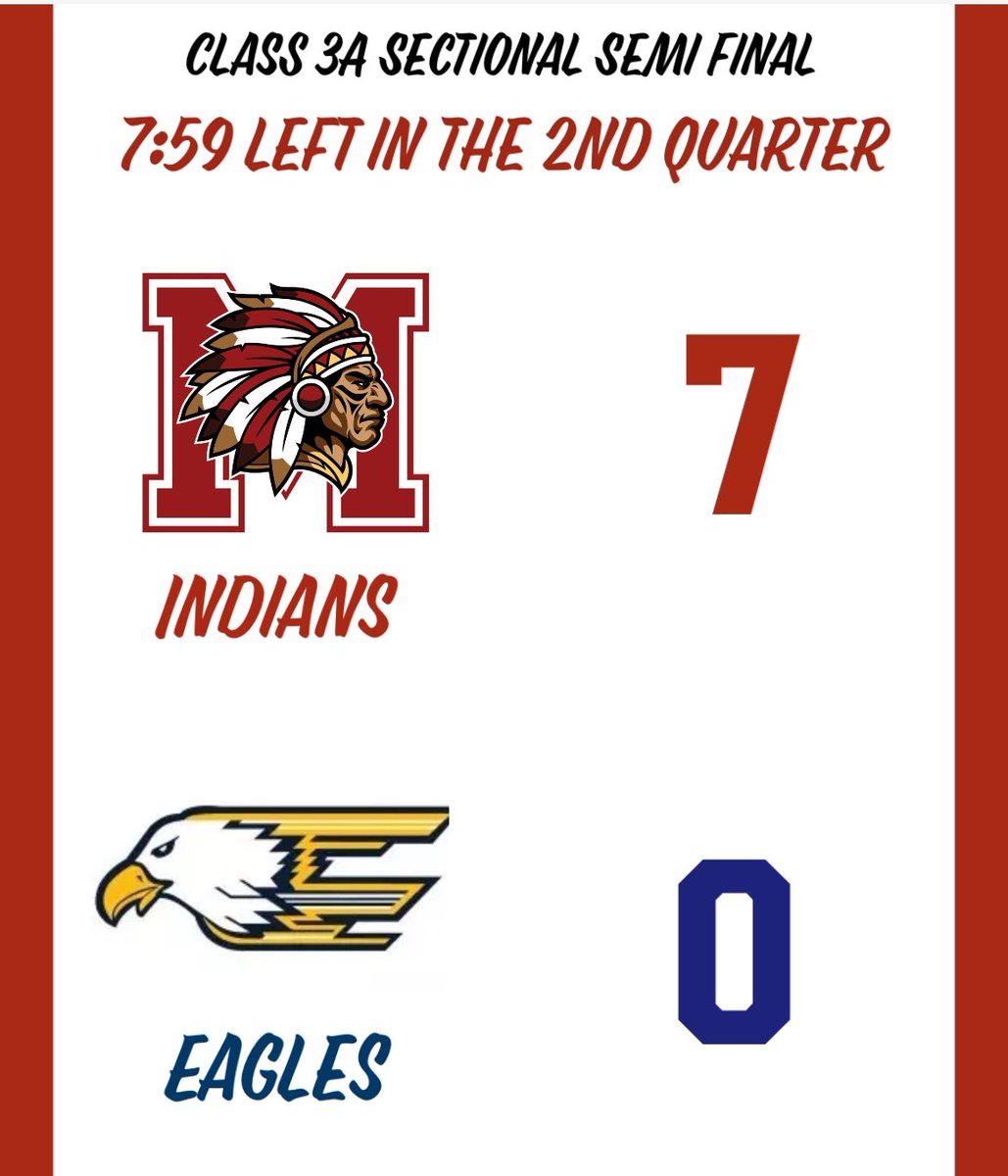 Mississinewa High School Football (@mississinewafb) on Twitter photo 