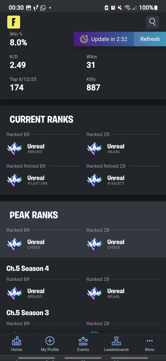 Finally... we made it. Danke für alle die mir irgendwo geholfen haben🙏
