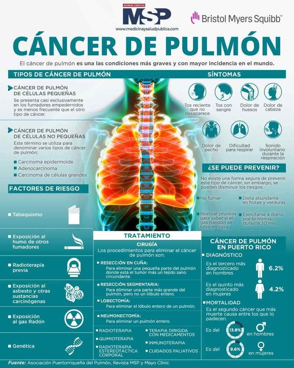 Cancerigenoss's tweet photo. Información valiosa🫁☘️
#Salud #Cancer #pulmon https://t.co/7LOwnv3i8Z