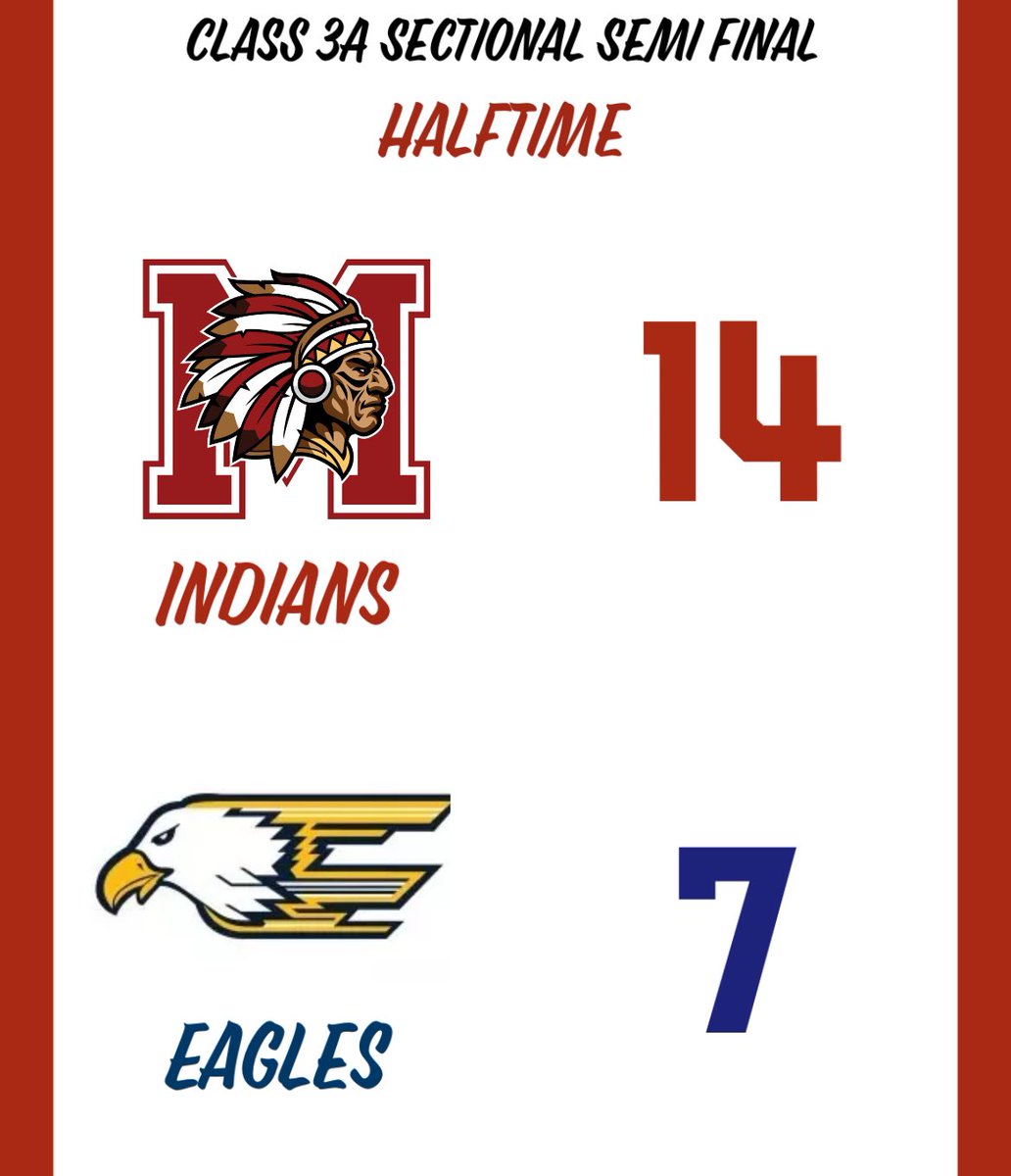 Mississinewa High School Football (@mississinewafb) on Twitter photo 