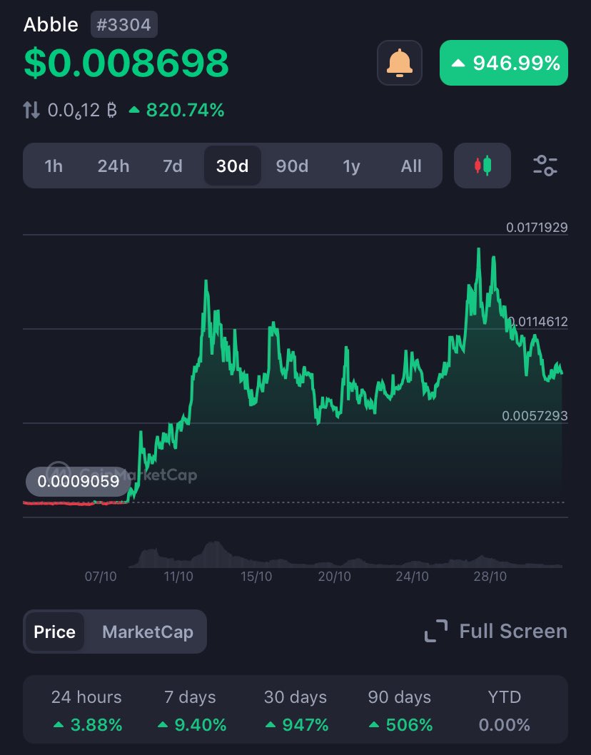 <a href="/phantom/">Phantom</a> <a href="/abblecoin/">Abble</a> recap