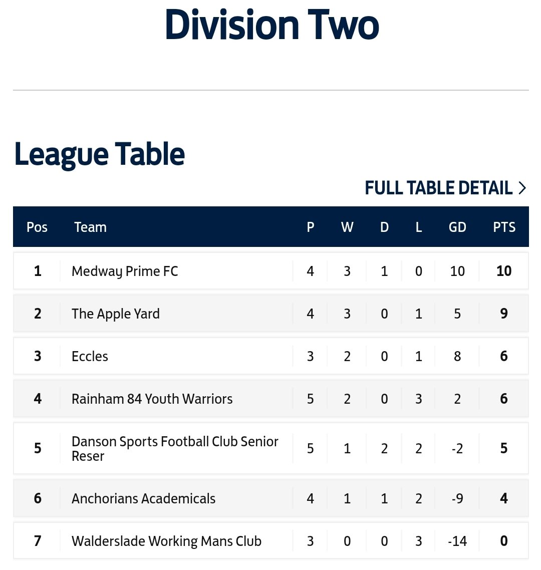 Saturday side looking to continue there good form tomorrow 🔥