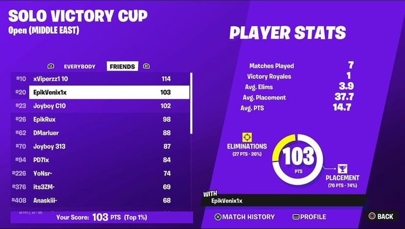 20th in solo