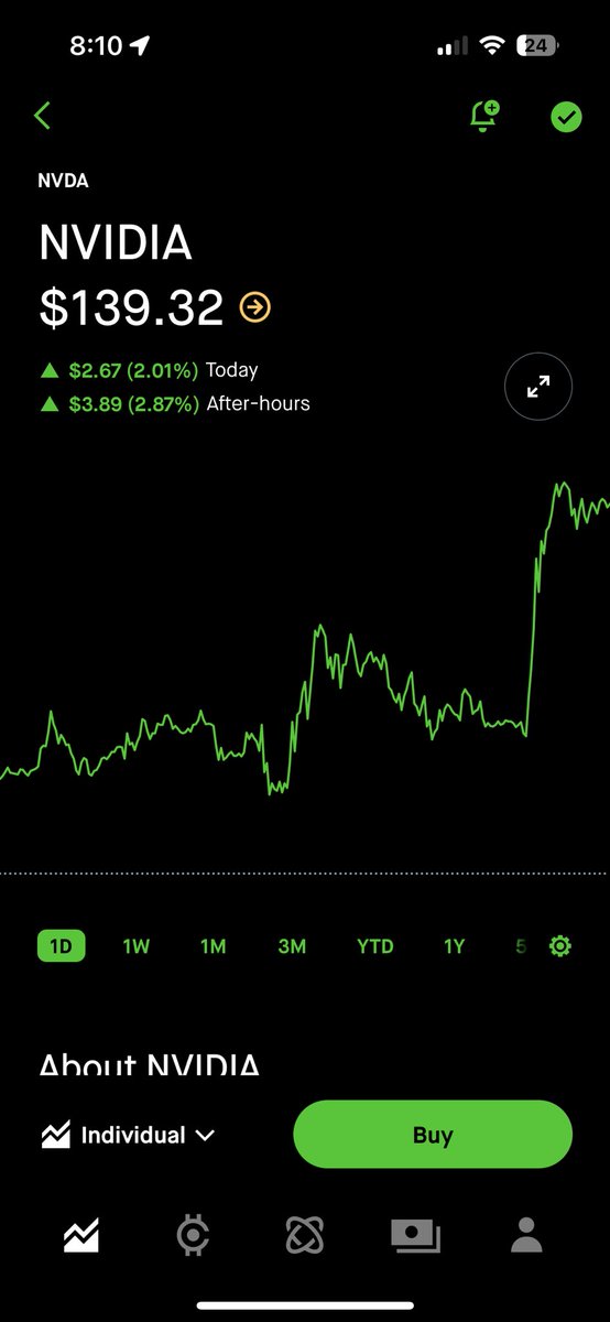 philosopherone's tweet photo. Markets (afterhours) apparently likes the news that @nvidia will get added to @DowJones index … not financial advice 🐂 🌕 👨‍🚀 @RobinhoodApp #aistocks #ai #artificalintelligence #alphastocks https://t.co/TYVLWwH2Da