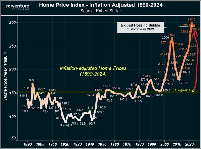 Saw_Chuck2023's tweet photo. @travis_palm @DonMiami3 @MacroEdgeRes @MacroEdgeVision You had your absurd super-bubble, now you get your bust... https://t.co/I9etGXL72I