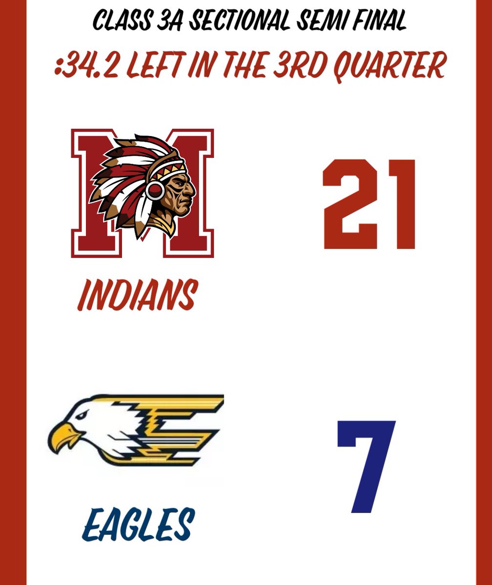 Mississinewa High School Football (@mississinewafb) on Twitter photo 