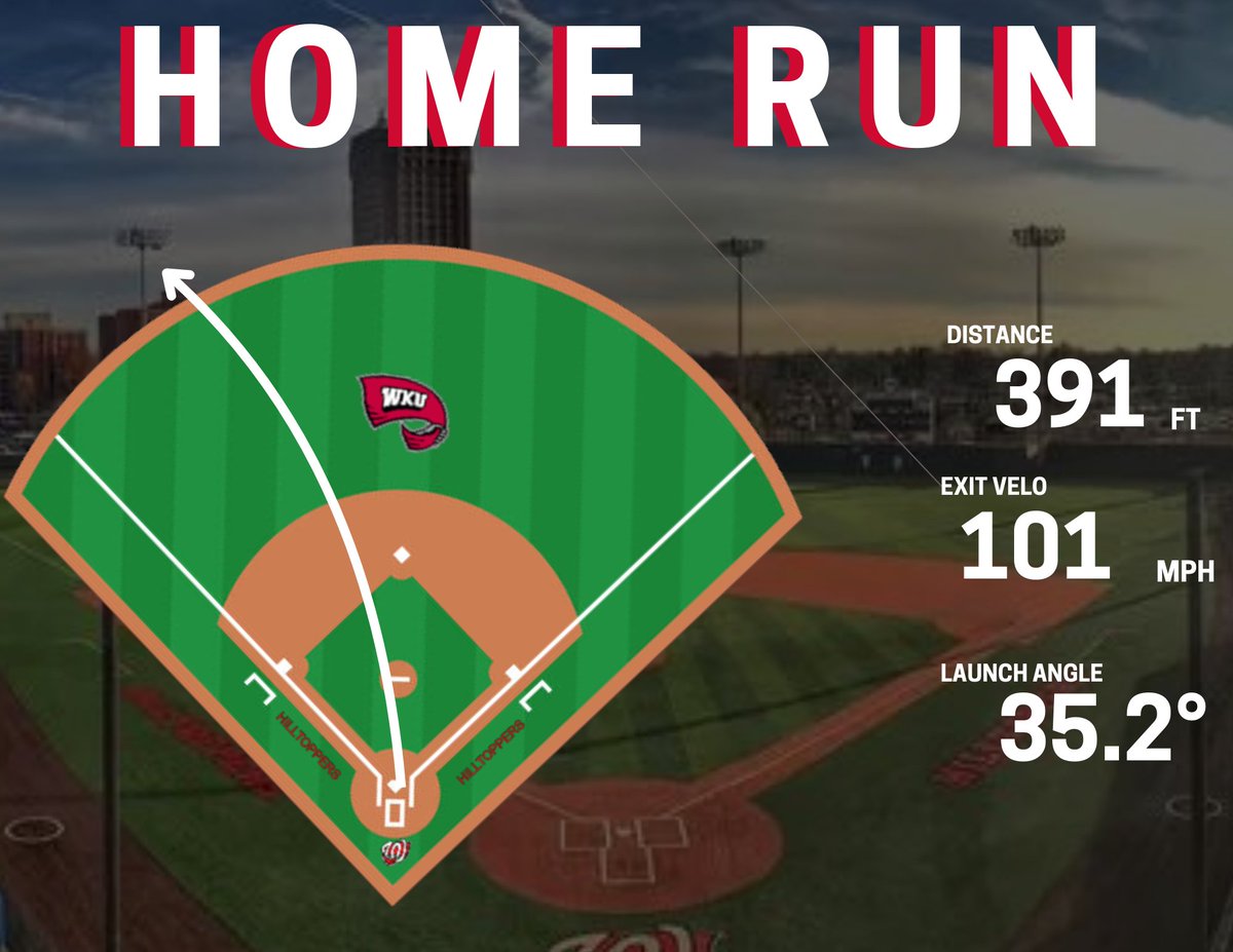 Metrics from <a href="/henrybrown0912/">henry</a> 𝐇 𝐎 𝐌 𝐄 𝐑 𝐔 𝐍 in tonight’s Red vs. Black Scrimmage 💣💣