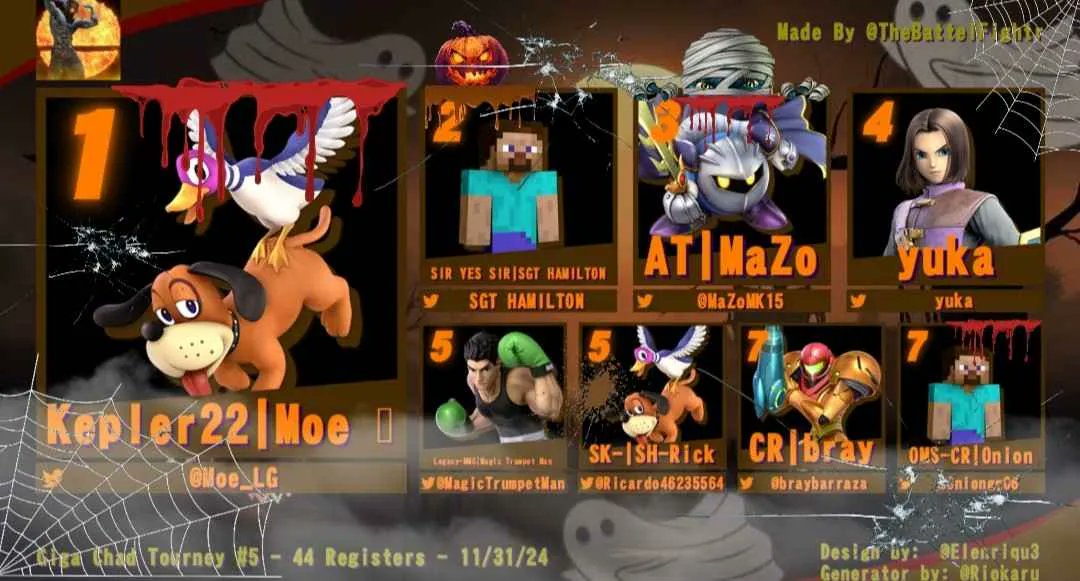 The 5th Giga Chad Tourney has ended!! And here's the Top8 Graphic!!🎃🎃
🥇<a href="/Moe_LG/">TIDE | Moe ඞ</a> 
🥈SGT HAMILTON
🥉<a href="/MaZoMK15/">MaZo</a> 
🎖️yuka
<a href="/MagicTrumpetMan/">MMG | MagicTrumpetMan</a> 
<a href="/Ricardo46235564/">SH-Rick</a> 
<a href="/braybarraza/">bray Barraza</a> 
<a href="/Oniongg06/">Gael Guzman</a>