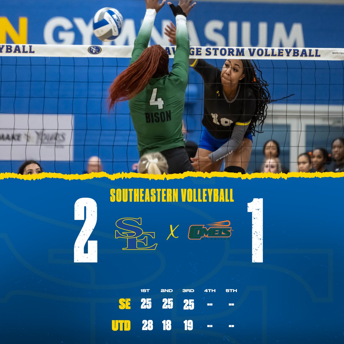 Set 3⃣ Goes to the Storm! One More to Go!

#GoSoutheastern l #TakeCover