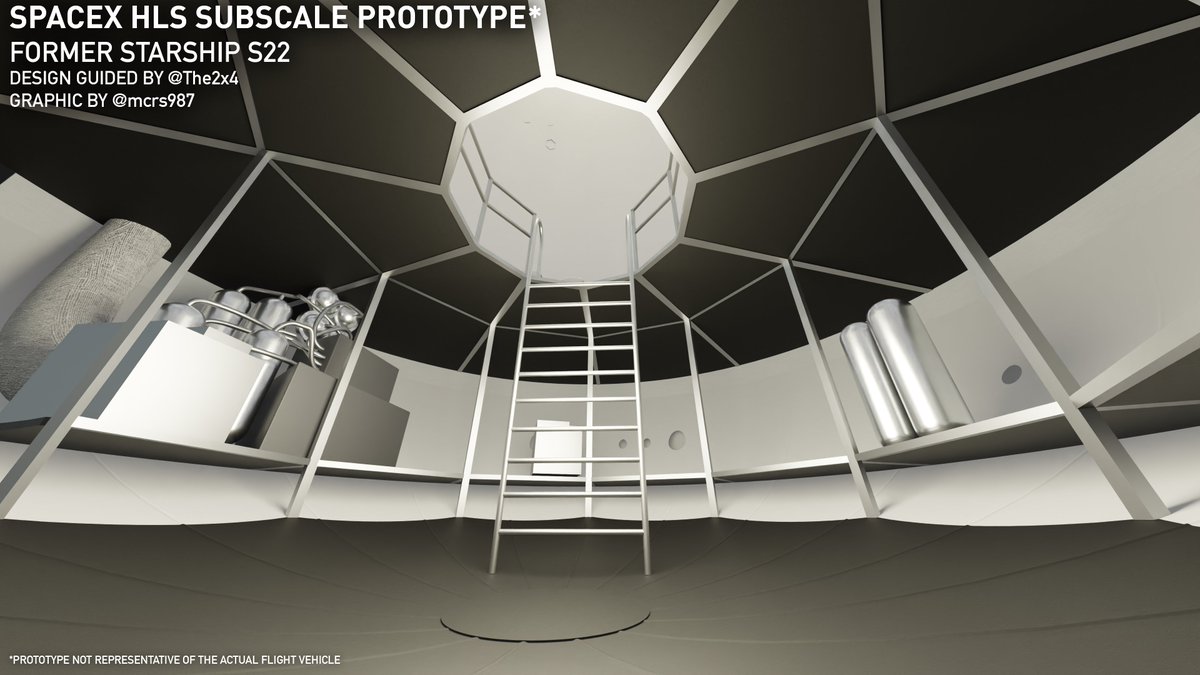 mcrs987's tweet photo. The prototype consists of two decks. One primary deck, and the one below it housing life support/ECLSS. The lower deck does not have a flat "floor" and instead is the surface of the dome itself, with life support equipment lining the walls on racks. https://t.co/zS9s3vJcnY