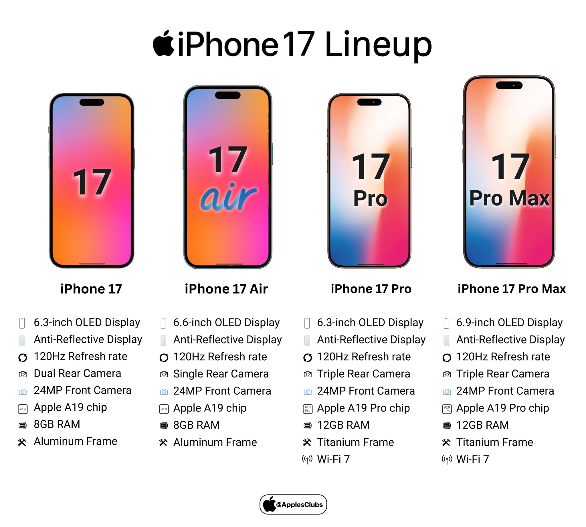Apple Club on X: "All iPhone 17 Models Rumored to Feature 120Hz ProMotion Displays The entire iPhone 17 lineup, including the standard iPhone 17 and the rumored "iPhone 17 Air", is expected to feature ProMotion displays with a variable refresh rate up ...