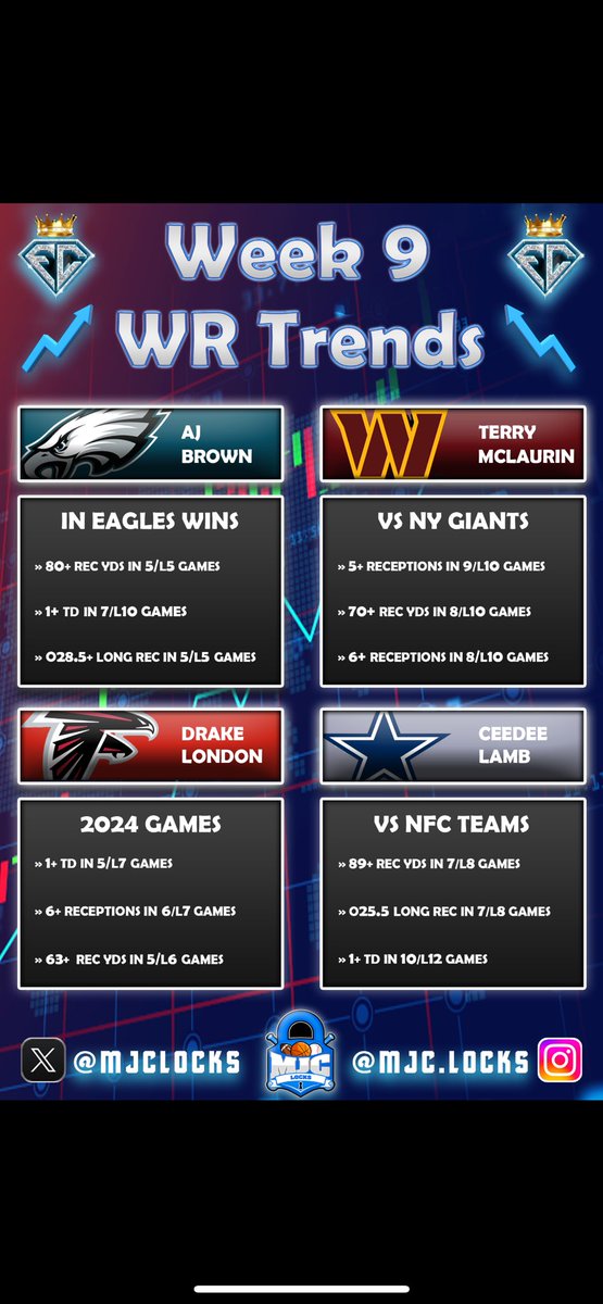 LeakerSzn's tweet photo. NFL sheets https://t.co/3MTpZuj2eu