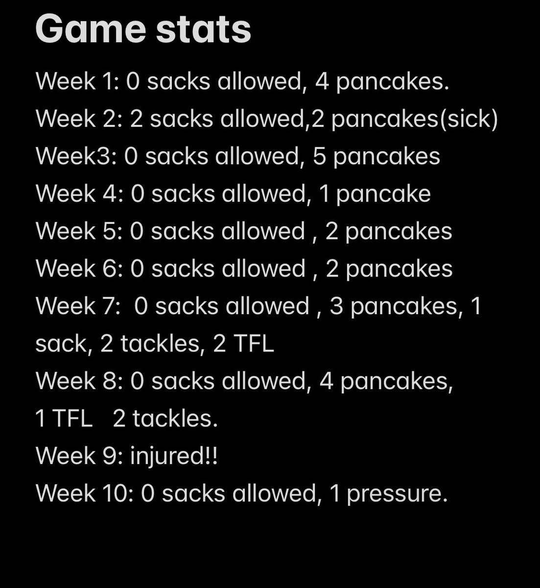Final season stats <a href="/Coach_DDettloff/">Coach Dettloff</a> <a href="/ssaulnier1/">steven saulnier</a> <a href="/DubuqueFootball/">Spartan Football</a> <a href="/UWFFootball/">UWF Football</a> <a href="/kimberrylubin/">TheRealCoachLubin</a> <a href="/coachKeith_772/">Coach keith Shephard</a>