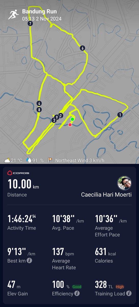 caecilmoerti's tweet photo. Cukuplah pagi ini.  Sudah coba2, curi² lari kecil kalau bapam agak jauh... kalau ketauan aja jalanlagi. tapi lumayan, 10 bisa 1°46' setelah 1 thn off.  virgin 10K ku 1°39' - 2019... emak² lho.. pemula,  dah tuwir, gendatz pula.. bukan pelari profesional.. cuma seneng lari aja. https://t.co/Ny3FxVnOeo