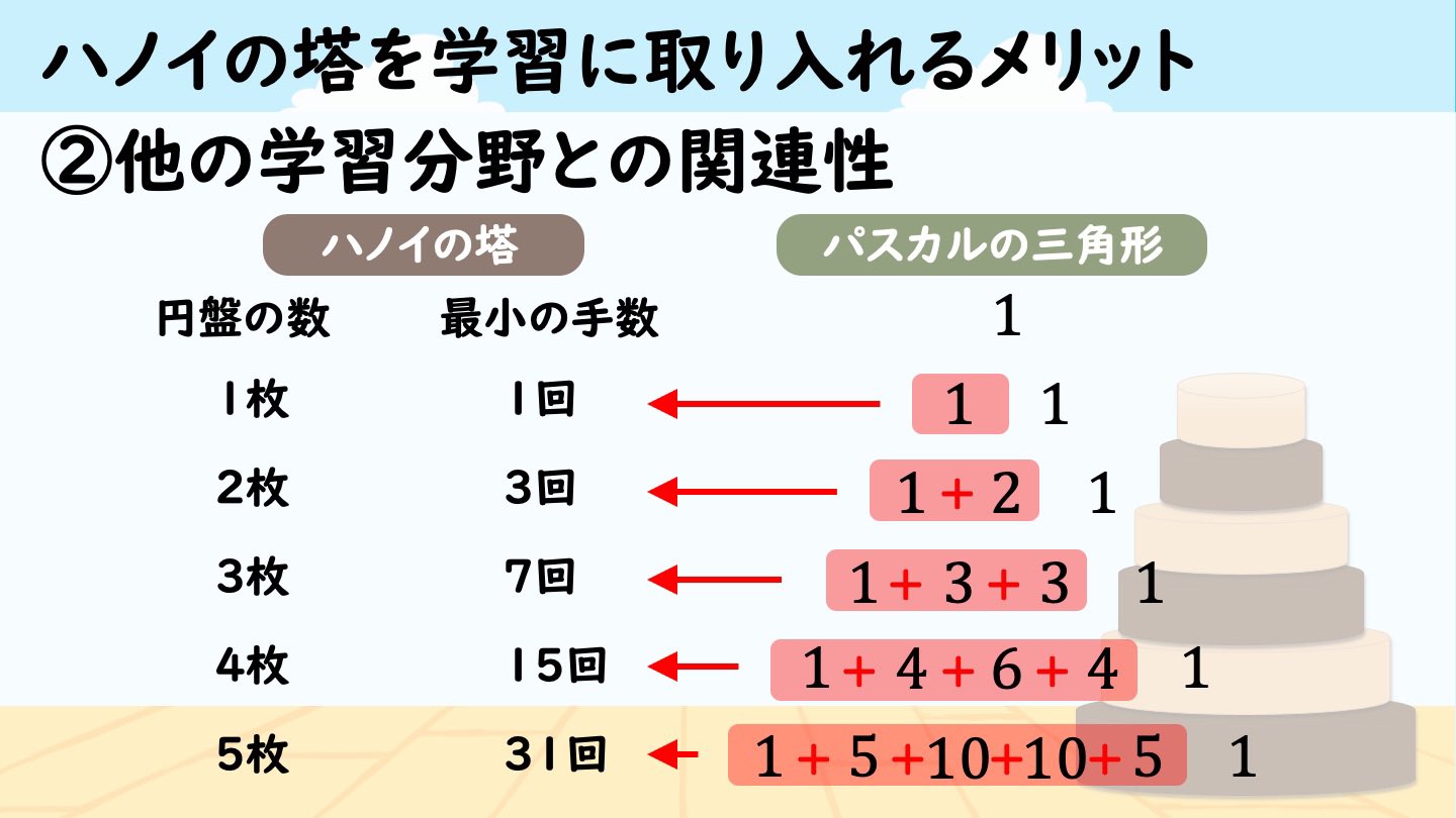 数学教育 現代化の失敗 数学教育現代化の失敗―ジョニーはなぜたし算ができないか (1976