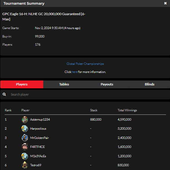 official_glp's tweet photo. #8AGLECUP November 1 Results (GOLD COIN) #GPCEAGLE #GLOBALPOKER π¦
π
https://t.co/b1p2bQSpST https://t.co/SMy9jYr9CS