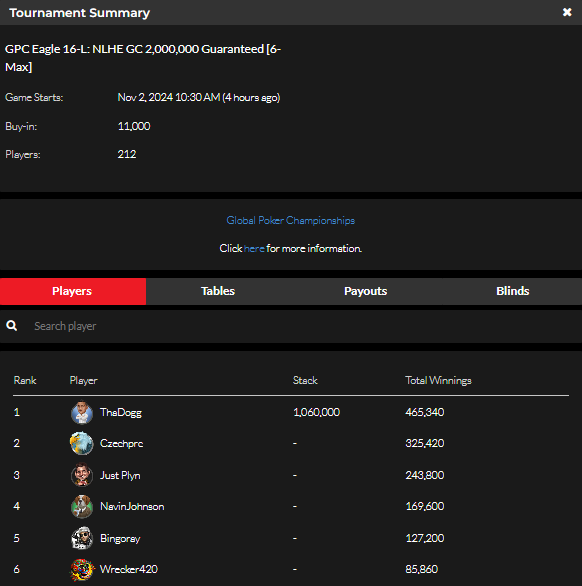 official_glp's tweet photo. #8AGLECUP November 1 Results (GOLD COIN) #GPCEAGLE #GLOBALPOKER π¦
π
https://t.co/b1p2bQSpST https://t.co/SMy9jYr9CS