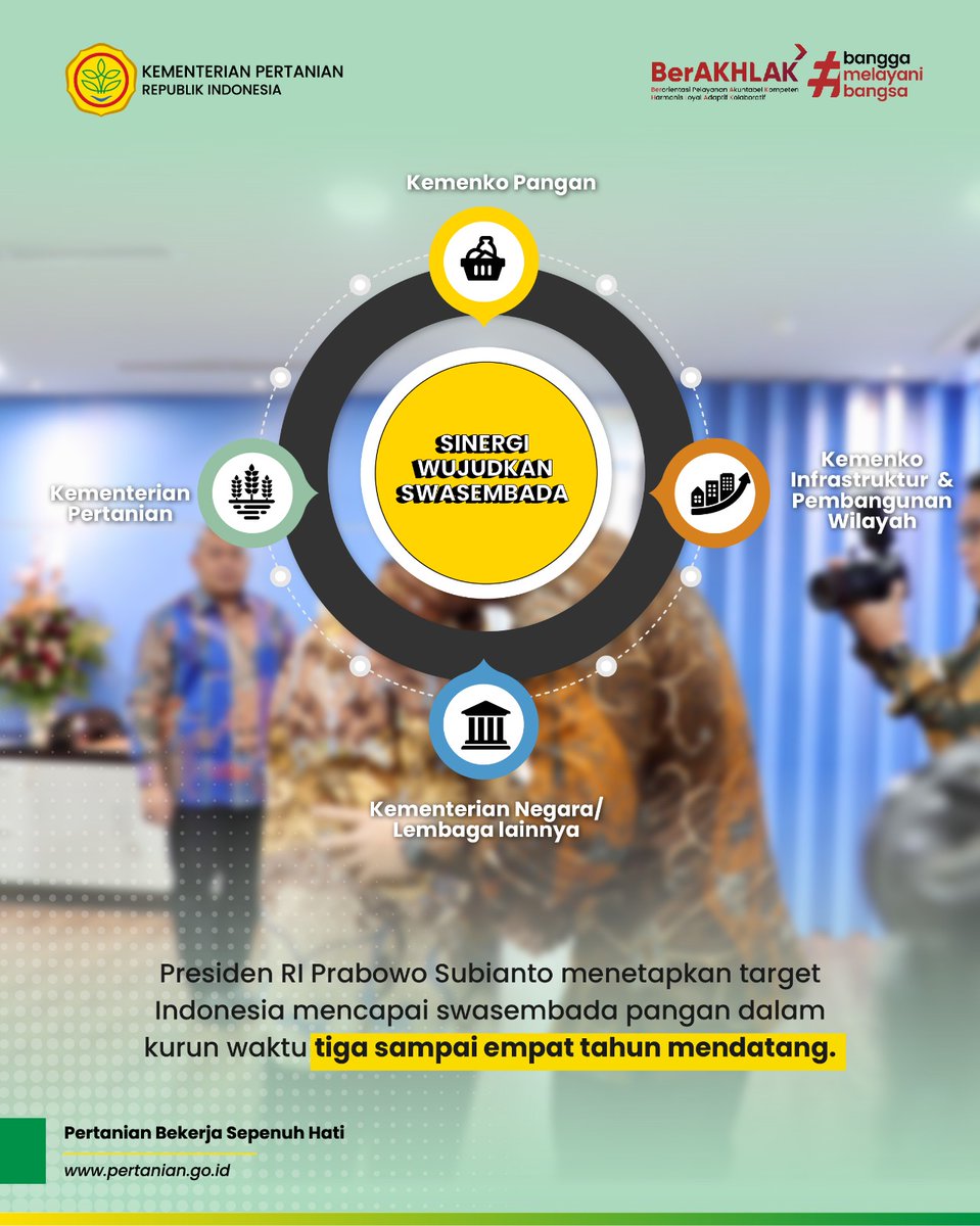 Kementerian Pertanian RI tweet media