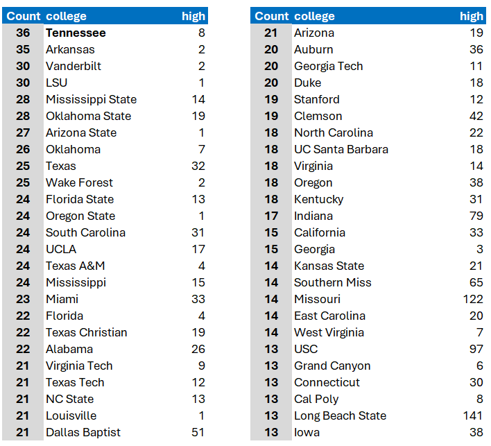 TheBaseballCube.com ⚾️ tweet media