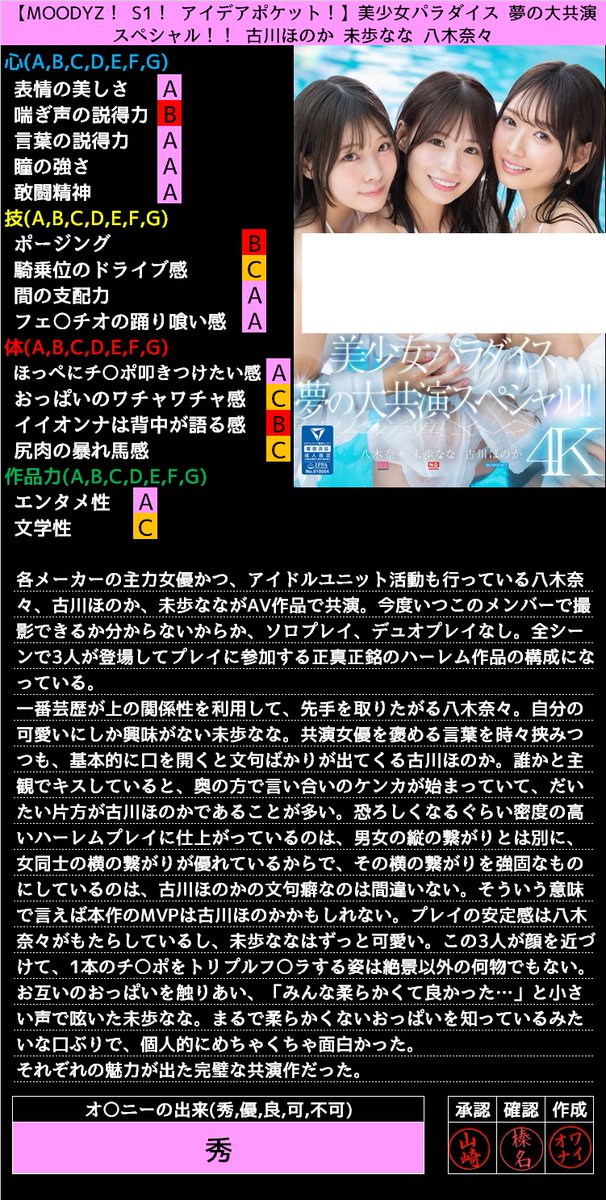それぞれの魅力が出た完璧な共演作だった。

新作レビュー
古川ほのか @honokafurukawa5
八木奈々 @yaginana0903
未歩なな @miho_nanachan https://t.co/uv1sChZeY6