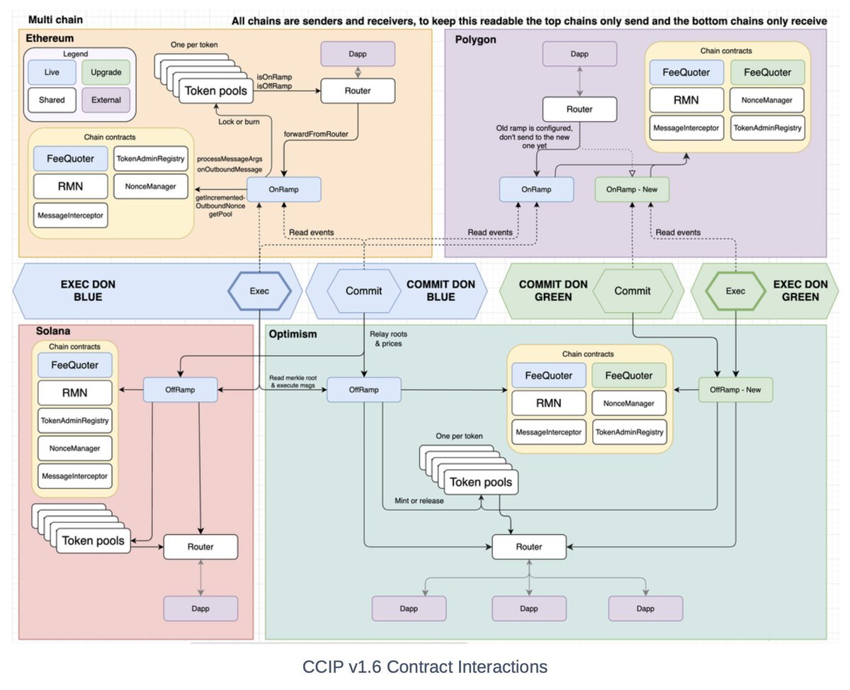 run ⬡ the ⬡ juels tweet media