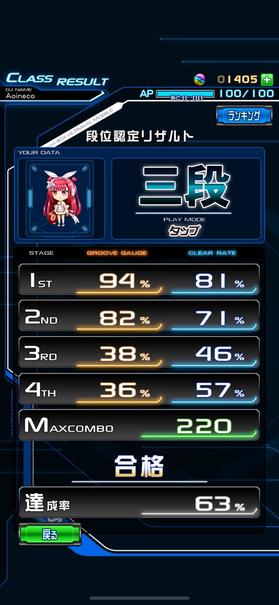 bule_cats_one's tweet photo. アルモバ段位認タップ三段なんとか合格・・・！

#弐寺 #アルモバ
#beatmaniaIIDX 
#アルティメットモバイル
#ultimatemobile https://t.co/Mgi2c8WABE