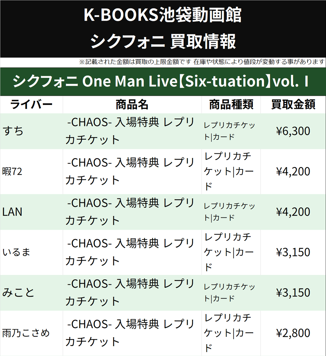 買取情報】 シクフォニ One Man Live【Six-tuation】vol.Ⅰ -CHAOS