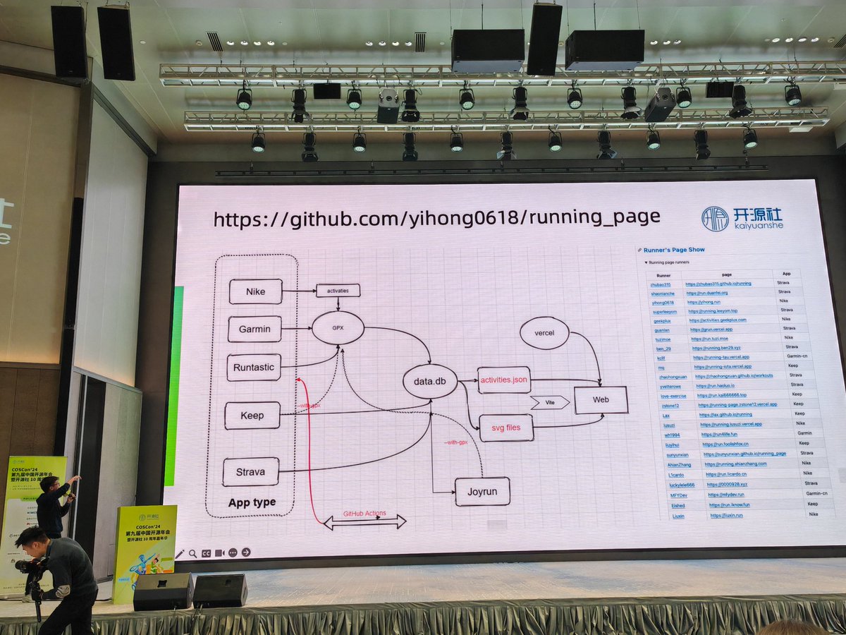 高須正和@ニコ技深センコミュニティ Nico-Tech Shenzhen tweet media