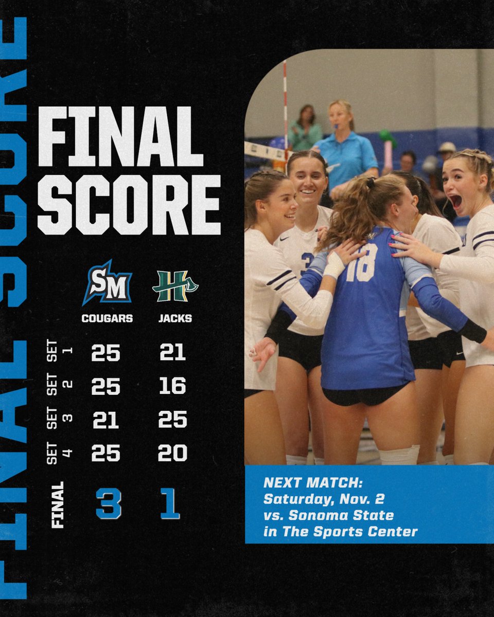 CSUSM Volleyball (@csusmvolleyball) on Twitter photo COUGARS WIN!!! CSUSM takes down Cal Poly Humboldt in four sets in The Sports Center. 
#BleedBlue COUGARS WIN!!! CSUSM takes down Cal Poly Humboldt in four sets in The Sports Center. 
#BleedBlue