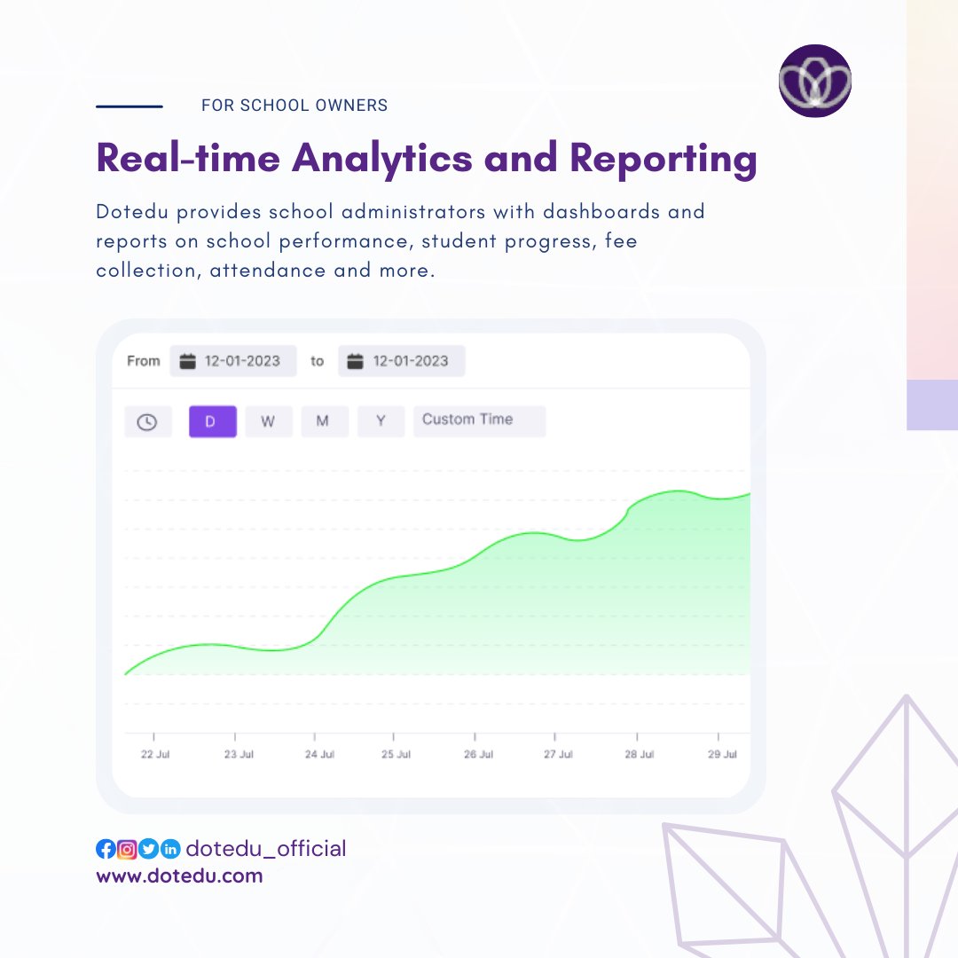 dotedu_official's tweet photo. As a school owner, dotedu provides real-time analytics and reporting. #DotEdu_official #SchoolAnalytics #RealTimeData #EdTechSolutions #SchoolPerformance #StudentProgress #DataDrivenDecisions #EducationInsights #SchoolAdmin #AttendanceTracking #FeeManagement #EducationalDashboard https://t.co/MqgQ9NQhtF