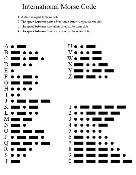 Ham_Radio_World's tweet image. #MorseCode