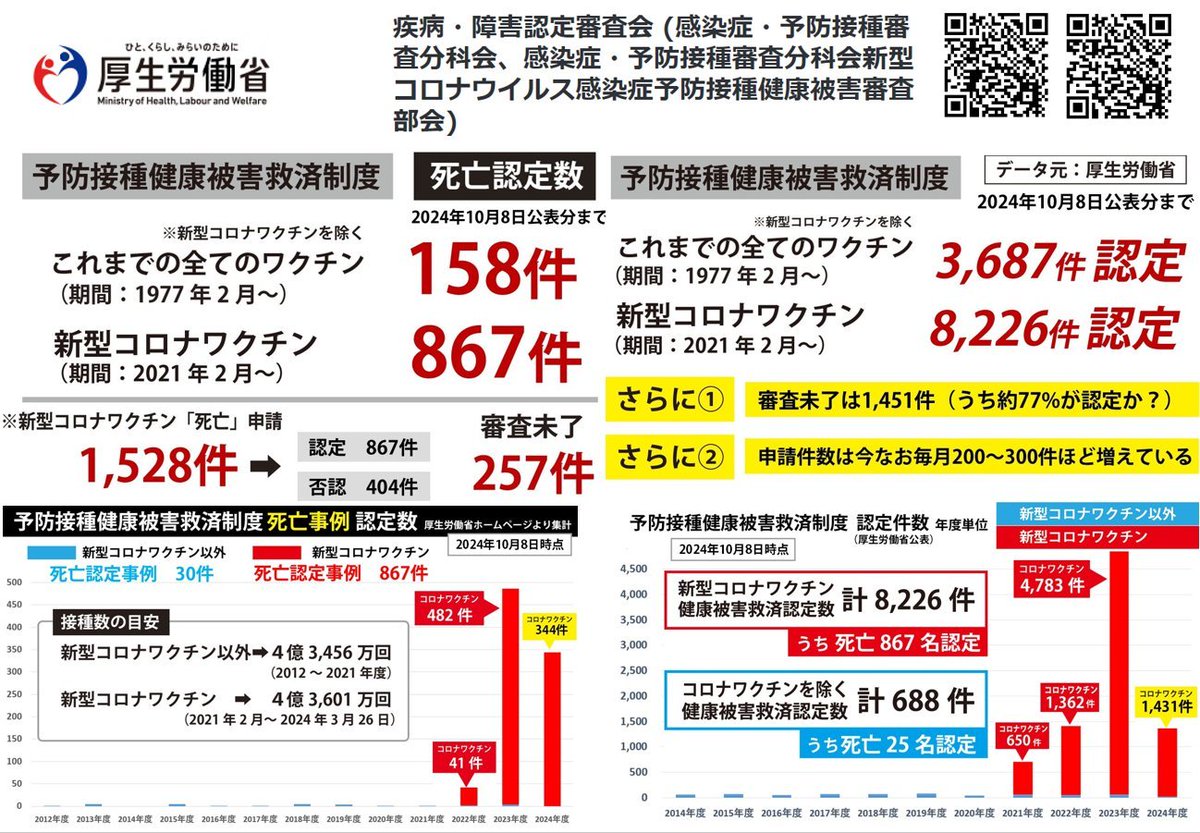 KikiKaka1003's tweet photo. 現実はこれ以上です。11歳の子供の死亡も認定されました。風邪薬と一緒にしないで下さい。医師が間違えるととても怖い事が起こりますから。 https://t.co/Ba3UDsR55M