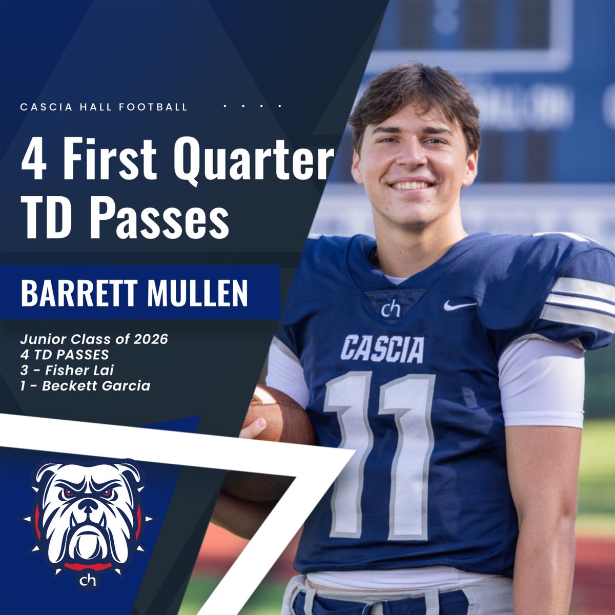 Pretty insane statistical first quarters for these two in our win at Verdigris. Not sure I have seen five TDs in a quarter before.

Fisher Lai
85 yard KO return TD
61 yard Punt Return TD
19 yard TD Rec
12 yard TD Rec
15 yard TD Rec