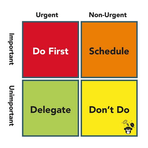 One of the key mental models in prioritizing tasks is asking if the task on hand is Important &amp; Urgent. If its not, then you dont have to worry about it now. Use Eisen Hower Matrix for task allocation.