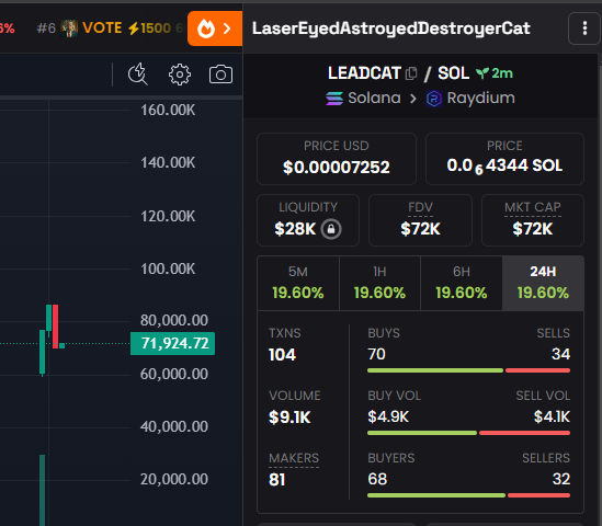 CryptoKensy's tweet photo. $LEADCAT #LEADCAT $72K mc
G6BVcRgwKdLg1QHNRNG49Gz59B26B8LBAiKid2WRpump
#Solana #memecoin #DYOR https://t.co/eVqav3RA1d