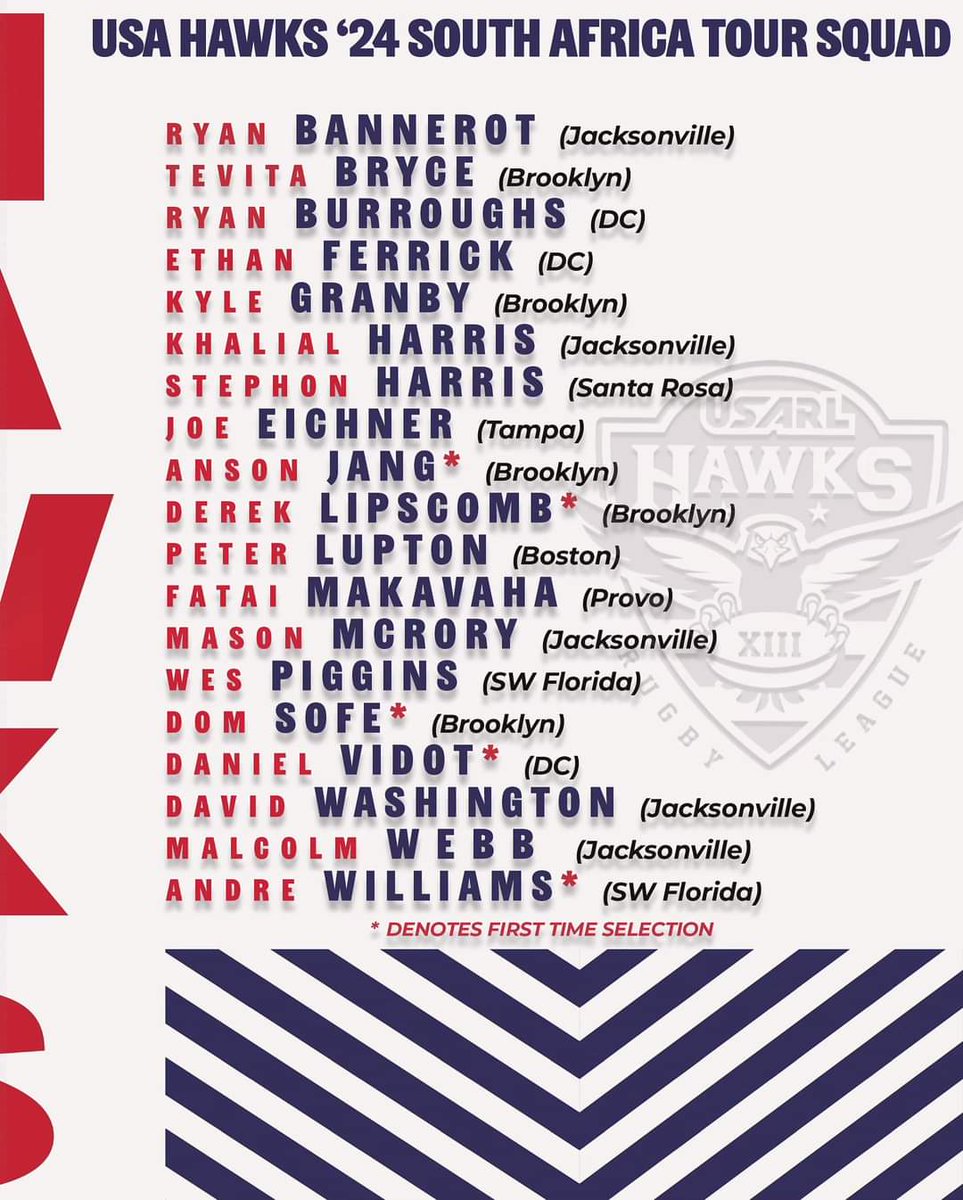 Congratulations to Wes Piggins #052 and Andre 'Sleepy' Williams #089 for your selections to the USA Rugby League Men's National Team. 🏉🇺🇸🫡