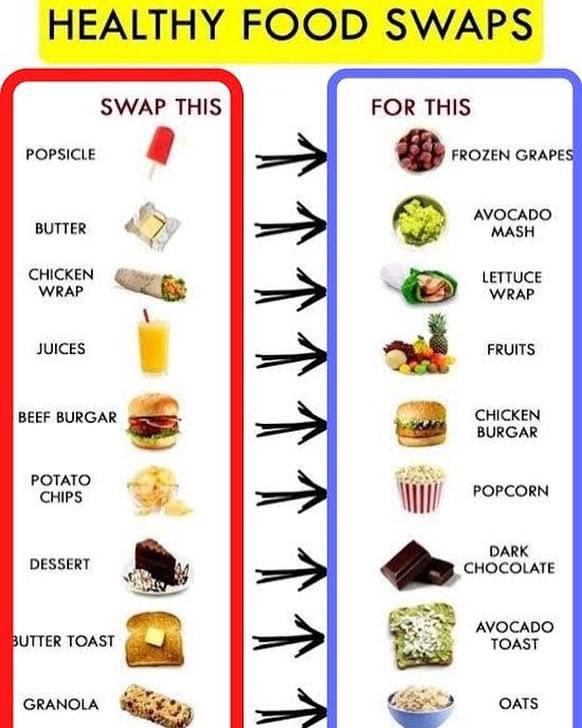 audas_vanschoor's tweet photo. HEALTHY FOOD SWAPS 🔄
#SummerMeals #MissionBeachBody #CalorieInsider #Avsfitness #Lifestyle #TeamAvs #Wellness #TrainingTip https://t.co/jiHj4JyRt8