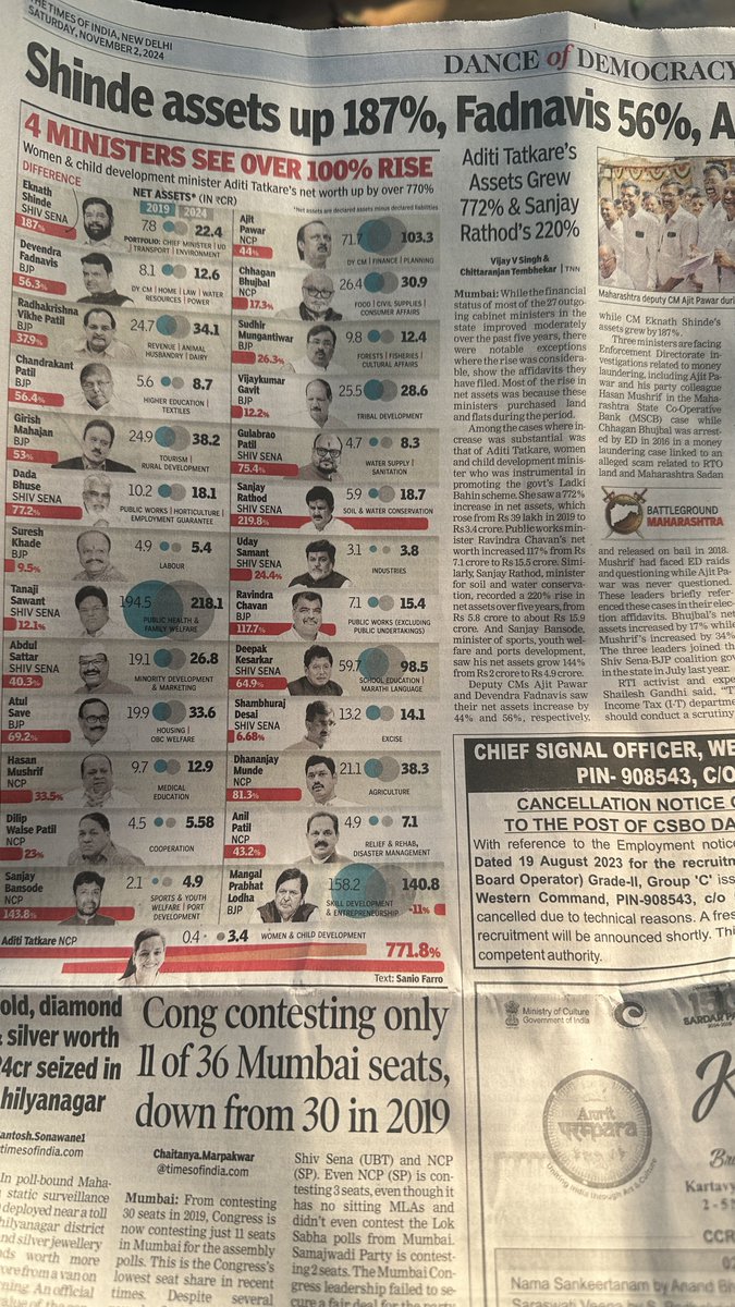 SandeepMall's tweet photo. If there was a MP MLA index fund, the returns can take the whole country out of poverty. https://t.co/VvCtvslPbc
