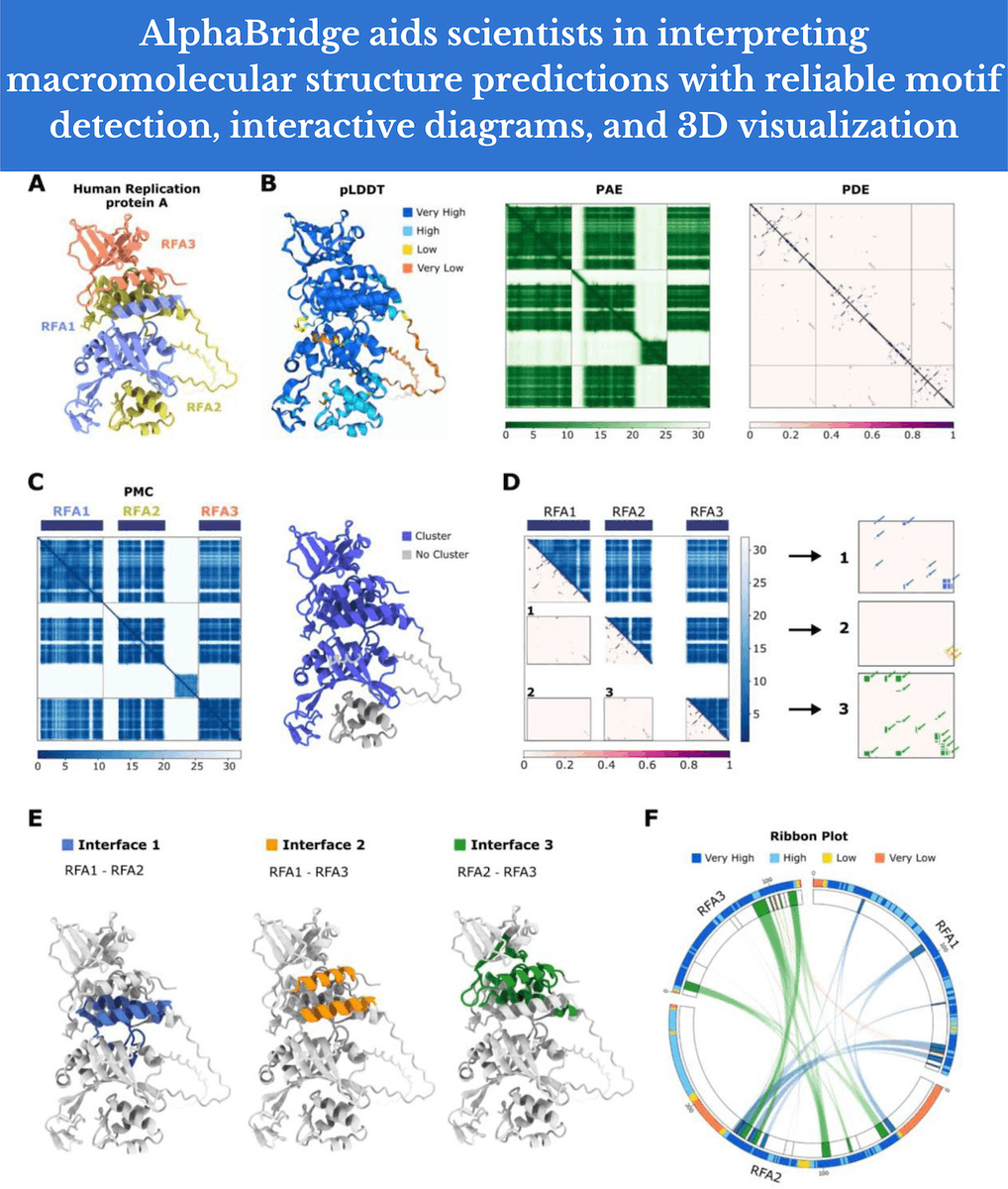 Centre of Bioinformatics Research & Technology tweet media
