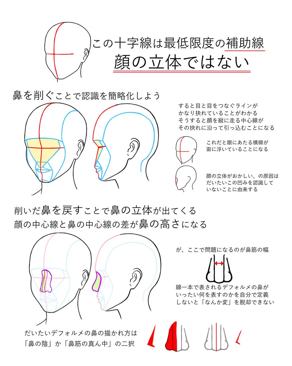 E_minem_san_bot's tweet image. 「顔の十字線は補助線であり、顔の立体ではない」のまとめだ。