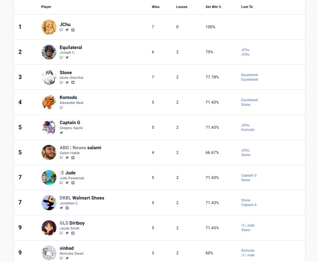 Joseph Caruso tweet media