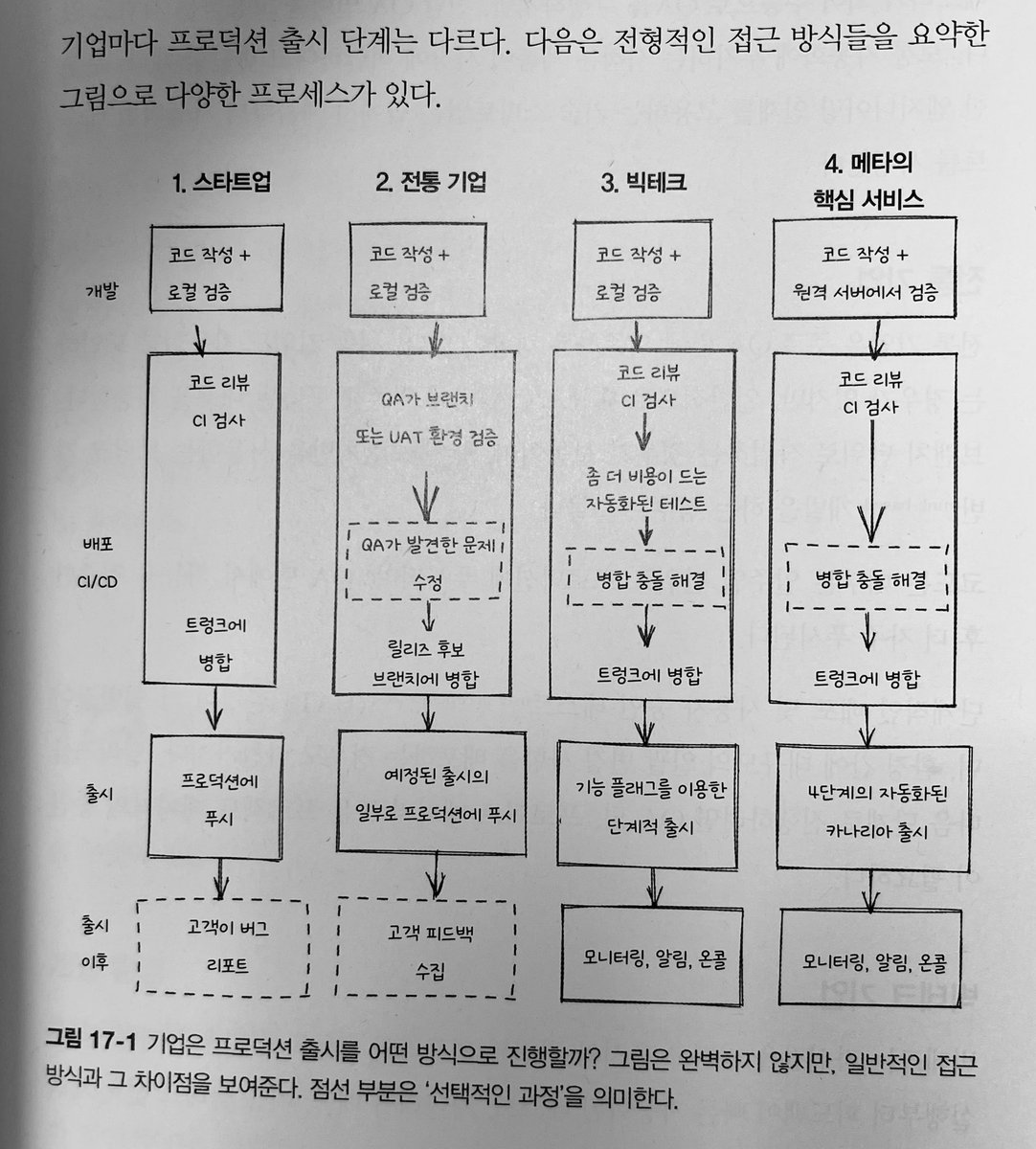 John_Grib's tweet photo. 전형적인 출시 프로세스. https://t.co/Muqkl7NZTk