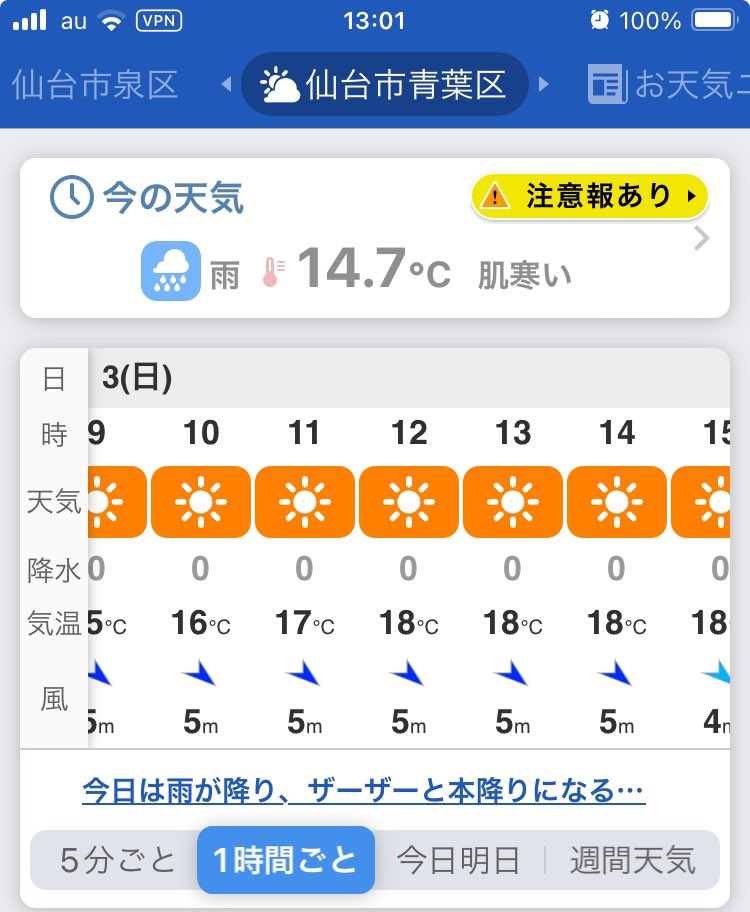 皆さまの願いのおかげで、晴れの予報に変わりました。予定通り、明日11月3日（日・祝）9:30-16:00「杜の都のアート展2024」を開催します。今日の雨でBブロックとCブロックの地面が濡れていると思いますので、ご注意ください。

#杜の都のアート展
#定禅寺通
#文化の日
