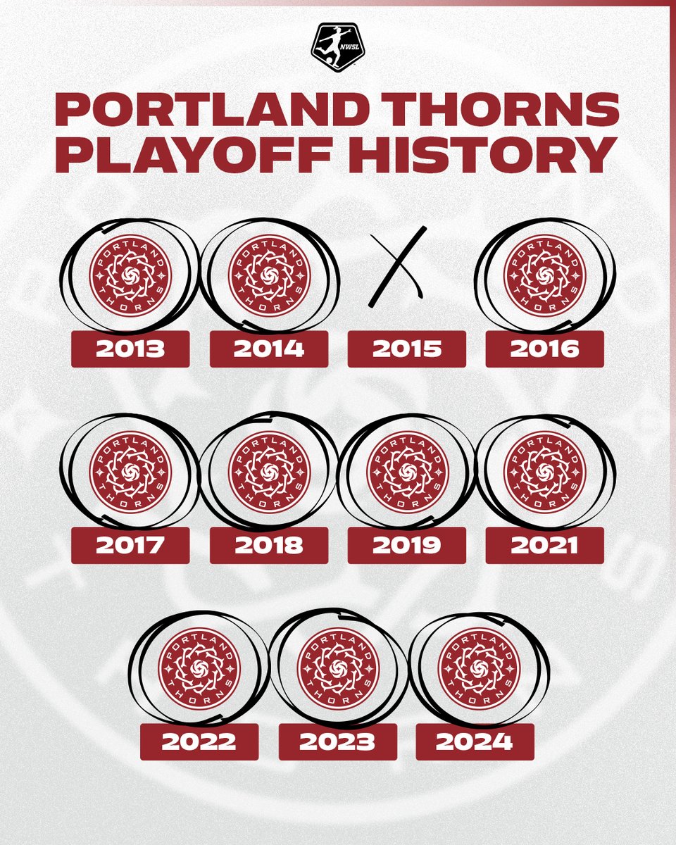 10 Playoff appearances in the last 11 years... the Portland way 🙌