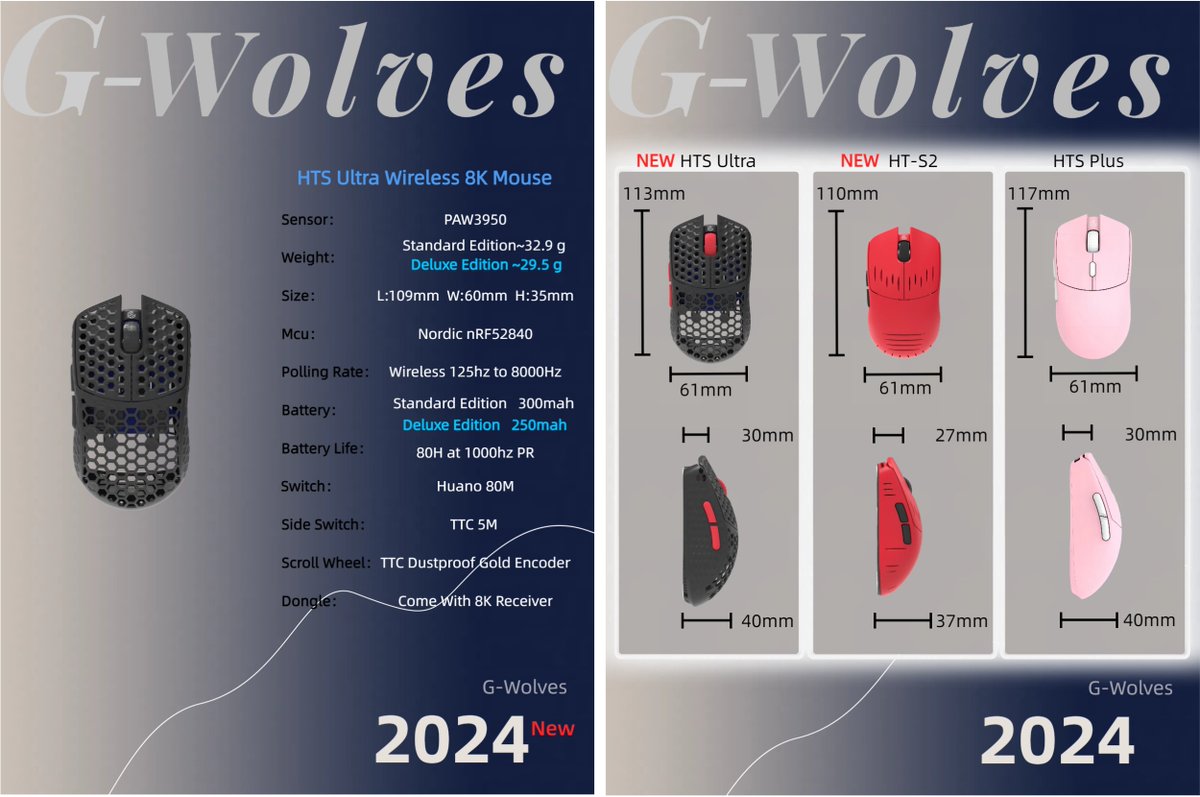 G-Wolves HTS Ultra 8K 29.5Grams Wireless Mouse You can use